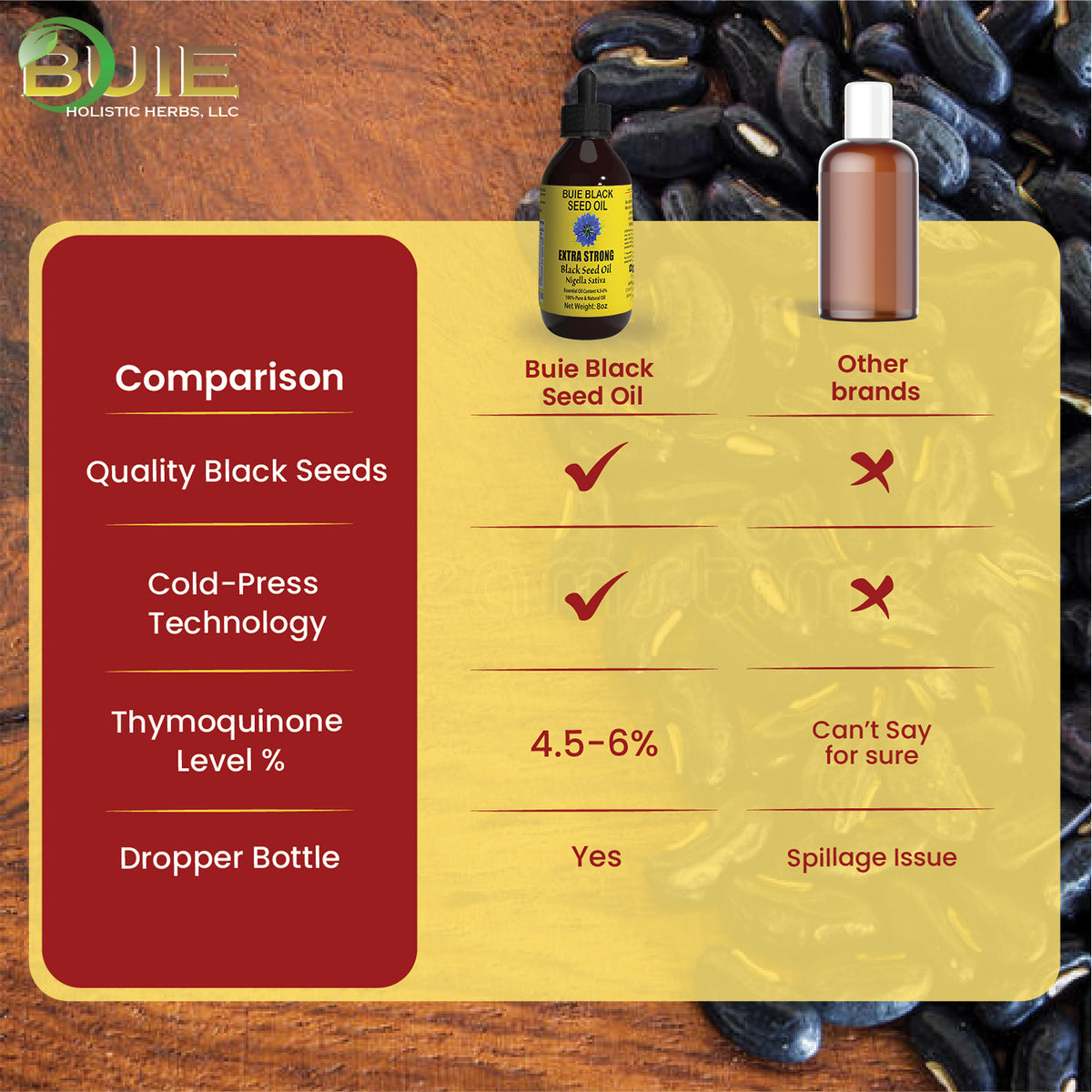 BUIE Black Seed Oil | Black Cumin Seed Oil | Un-Refined, Cold